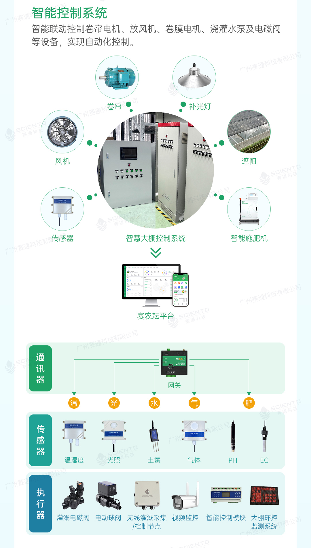 今年会jinnianhui智慧大棚解决方案03.jpg