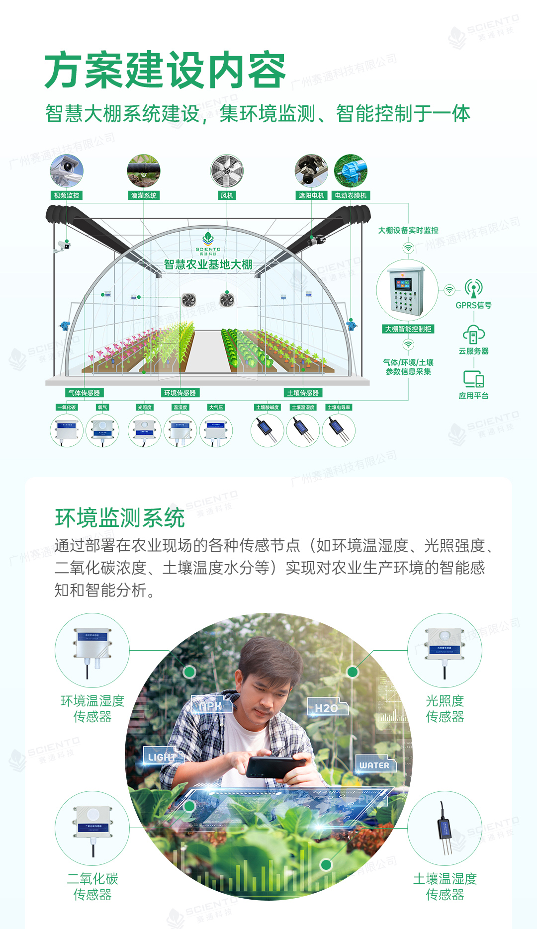 今年会jinnianhui智慧大棚解决方案02.jpg